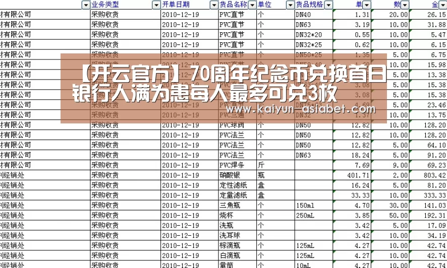【开云官方】70周年纪念币兑换首日银行人满为患每人最多可兑3枚(图2) 开云频道