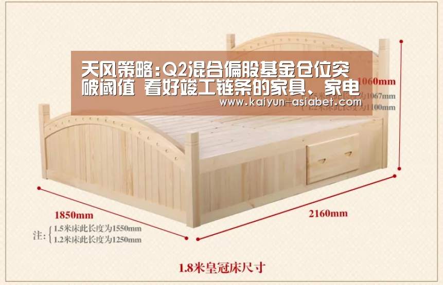 天风策略:Q2混合偏股基金仓位突破阈值 看好竣工链条的家具、家电|开云首页(图2) 开云频道