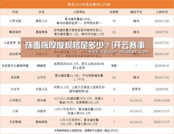 饰面板厚度规格是多少?|开云赛事(图1) 开云首页